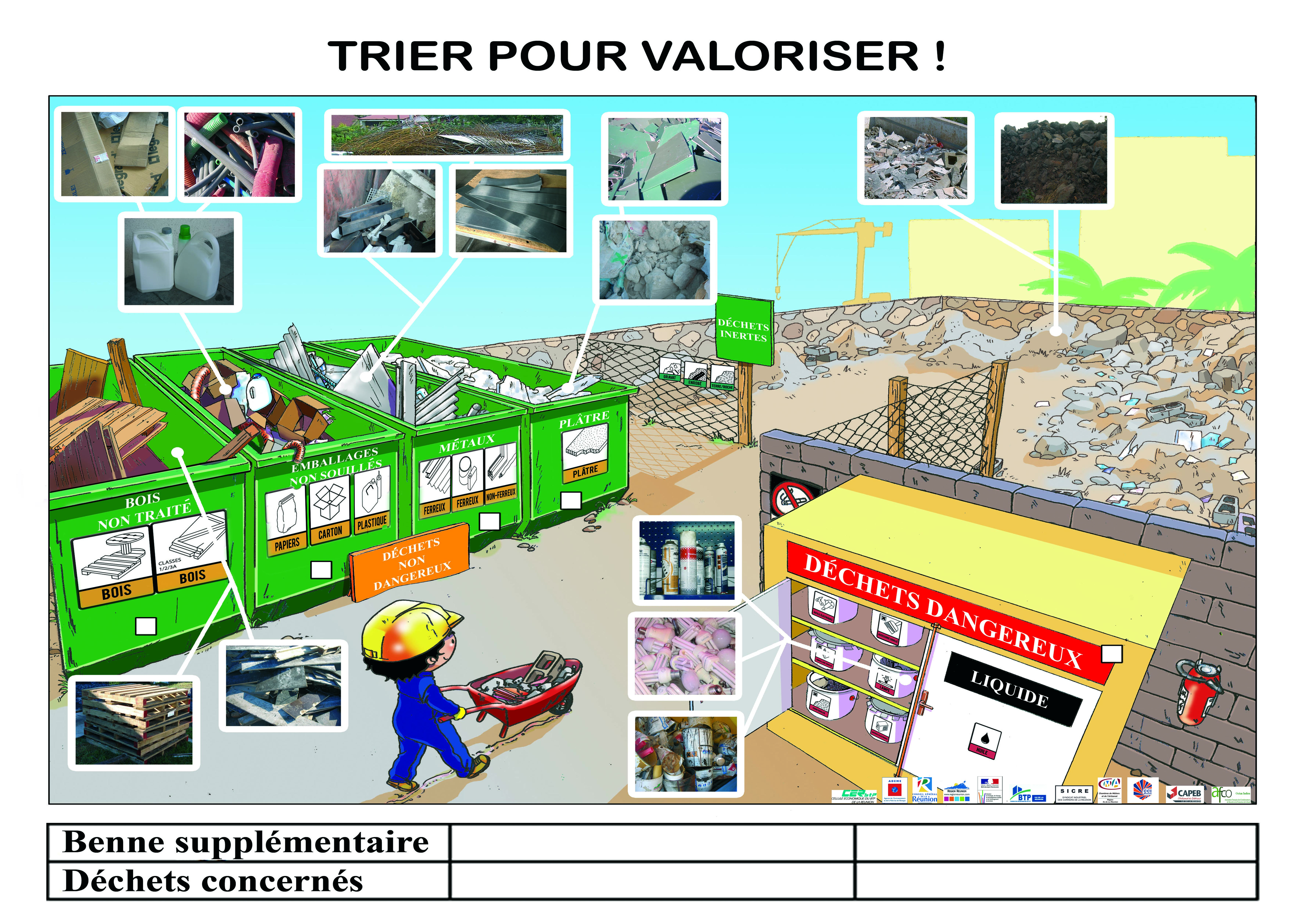 Quelle est la procédure de gestion des déchets de chantier ?