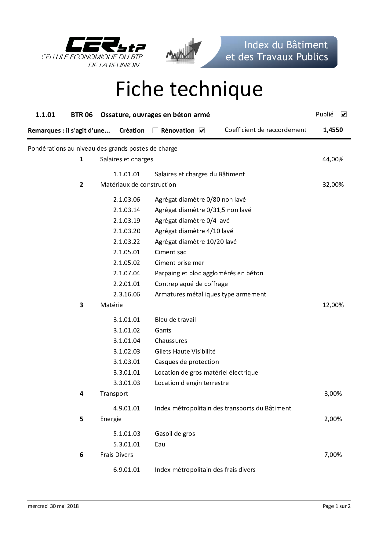 CER BTP :Les Fiches Techniques