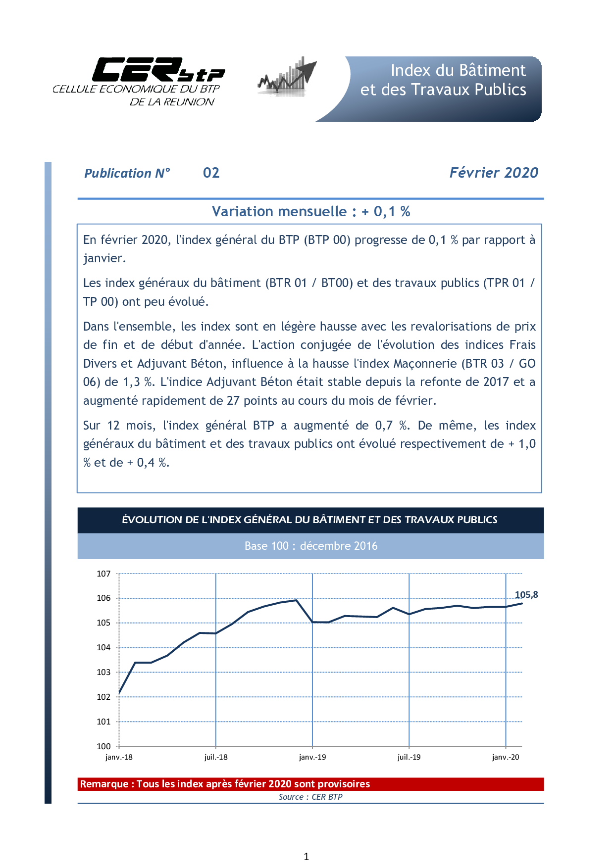 CER BTP :Les Dernières Valeurs Disponibles