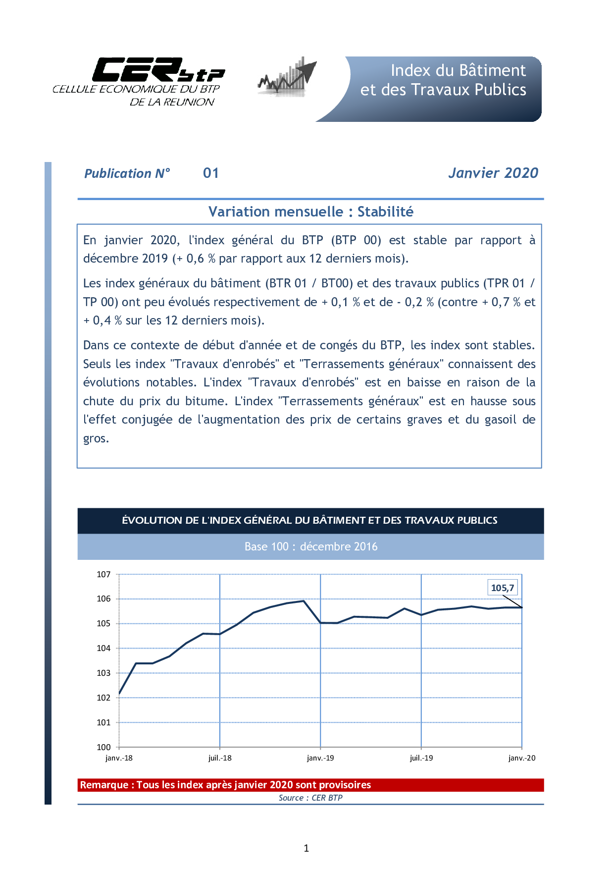 CER BTP :Les Dernières Valeurs Disponibles